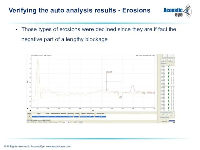 Verifying the auto analysis results - Erosions Those types of