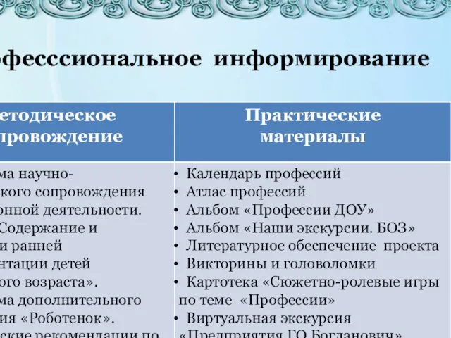 Професссиональное информирование