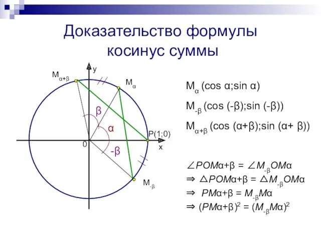 Доказательство формулы косинус суммы y Mα (cos α;sin α) M-β