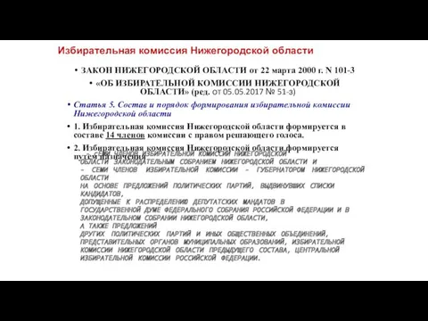 Избирательная комиссия Нижегородской области ЗАКОН НИЖЕГОРОДСКОЙ ОБЛАСТИ от 22 марта