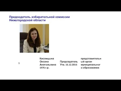 Председатель избирательной комиссии Нижегородской области