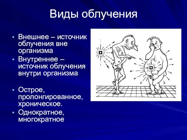 Виды облучения Внешнее – источник облучения вне организма Внутреннее –