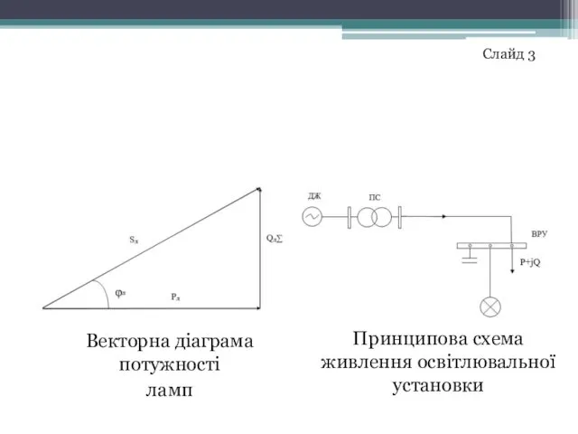 Векторна діаграма потужності ламп Принципова схема живлення освітлювальної установки Слайд 3