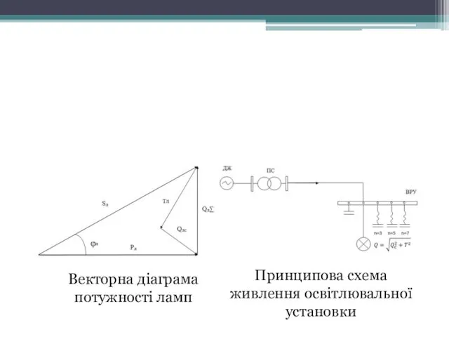 Векторна діаграма потужності ламп Принципова схема живлення освітлювальної установки