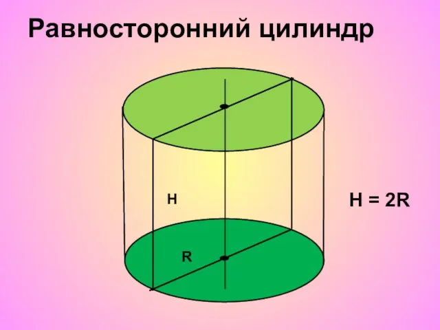 H R H = 2R Равносторонний цилиндр