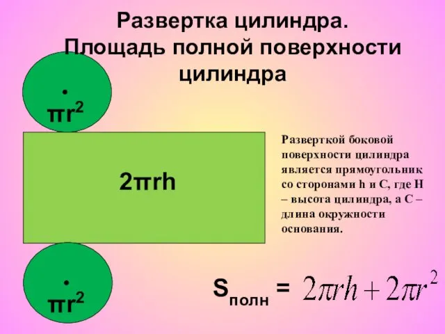 Sполн = πr2 πr2 2πrh Разверткой боковой поверхности цилиндра является