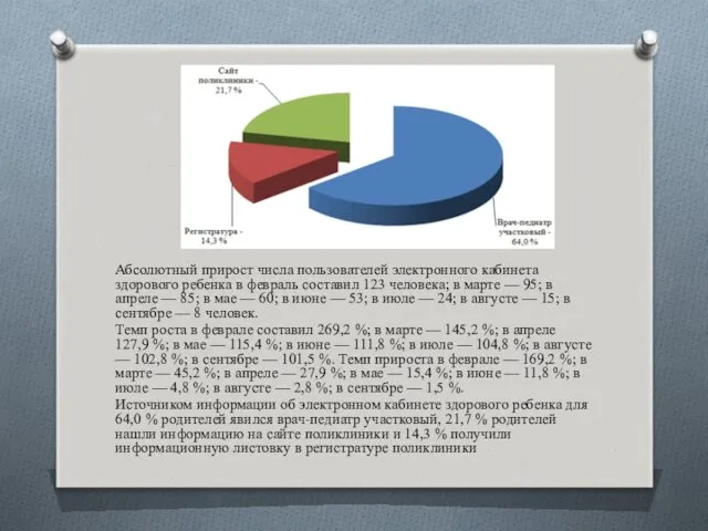 Абсолютный прирост числа пользователей электронного кабинета здорового ребенка в февраль составил 123 человека;