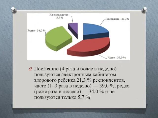 Постоянно (4 раза и более в неделю) пользуются электронным кабинетом здорового ребенка 21,3