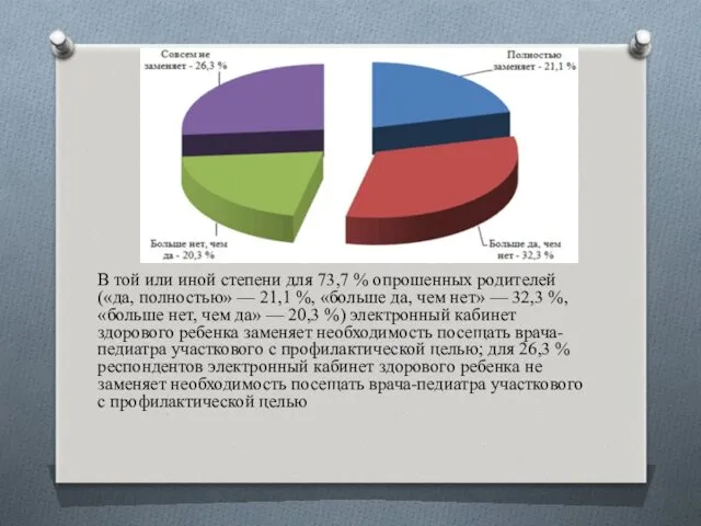 В той или иной степени для 73,7 % опрошенных родителей