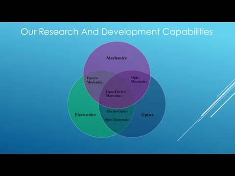 Our Research And Development Capabilities