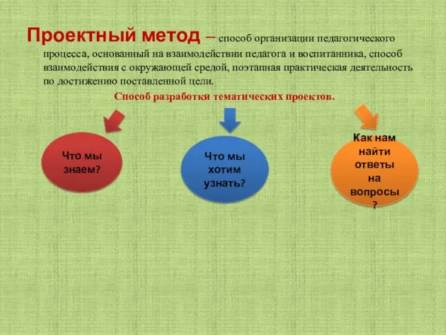 Проектный метод – способ организации педагогического процесса, основанный на взаимодействии педагога и воспитанника,