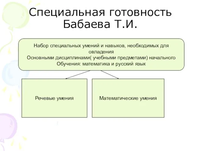 Специальная готовность Бабаева Т.И. Набор специальных умений и навыков, необходимых