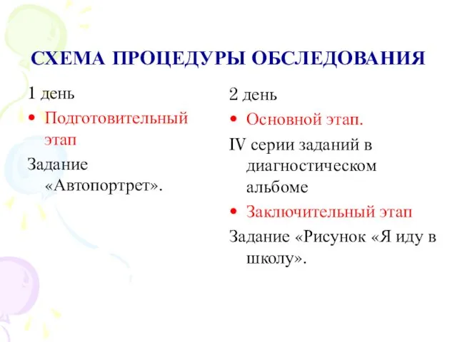 СХЕМА ПРОЦЕДУРЫ ОБСЛЕДОВАНИЯ 1 день Подготовительный этап Задание «Автопортрет». 2