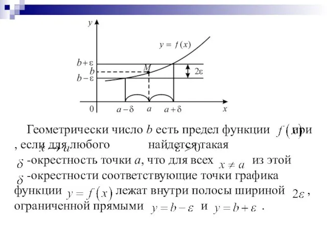 Геометрически число b есть предел функции при , если для