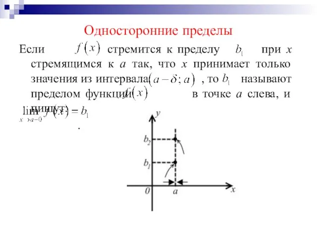 Односторонние пределы Если стремится к пределу при х стремящимся к а так, что