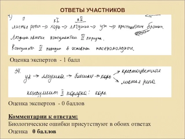 ОТВЕТЫ УЧАСТНИКОВ Комментарии к ответам: Биологические ошибки присутствуют в обоих