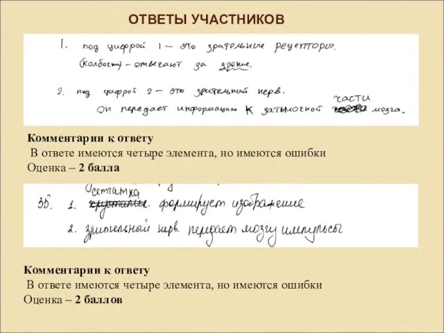 ОТВЕТЫ УЧАСТНИКОВ Комментарии к ответу В ответе имеются четыре элемента,