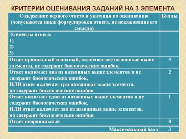 КРИТЕРИИ ОЦЕНИВАНИЯ ЗАДАНИЙ НА 3 ЭЛЕМЕНТА