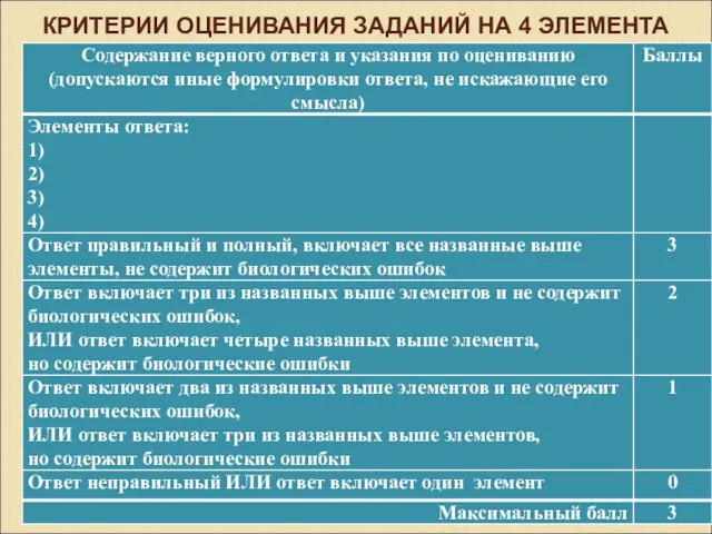 КРИТЕРИИ ОЦЕНИВАНИЯ ЗАДАНИЙ НА 4 ЭЛЕМЕНТА