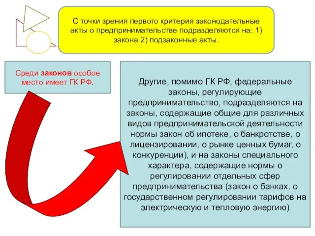 Среди законов особое место имеет ГК РФ. Другие, помимо ГК