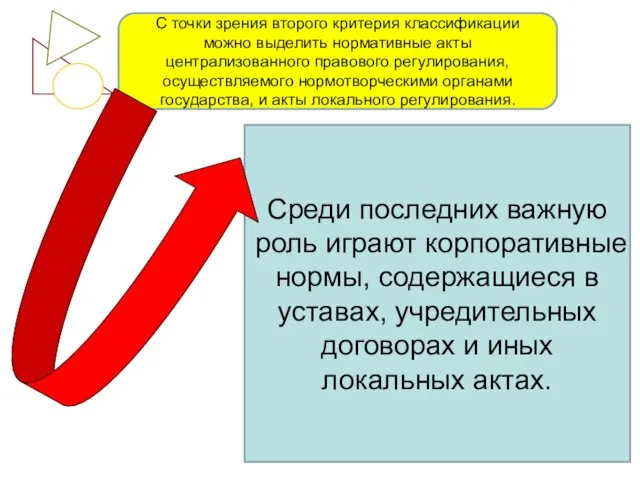 Среди последних важную роль играют корпоративные нормы, содержащиеся в уставах,