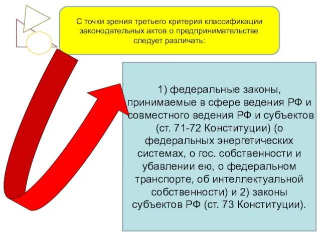 1) федеральные законы, принимаемые в сфере ведения РФ и совместного