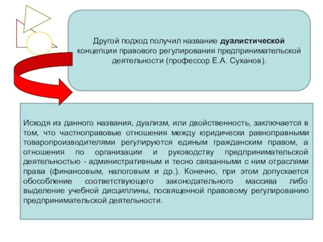 Другой подход получил название дуалистической концепции правового регулирования предпринимательской деятельности