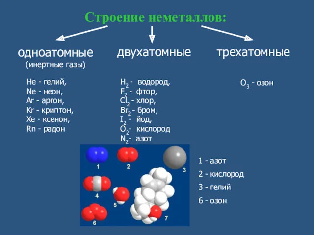 O3 - озон Строение неметаллов: одноатомные (инертные газы) двухатомные трехатомные