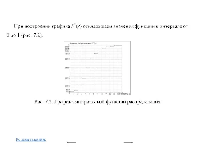 Ко всем заданиям.