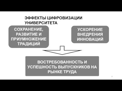 ВОСТРЕБОВАННОСТЬ И УСПЕШНОСТЬ ВЫПУСКНИКОВ НА РЫНКЕ ТРУДА ЭФФЕКТЫ ЦИФРОВИЗАЦИИ УНИВЕРСИТЕТА