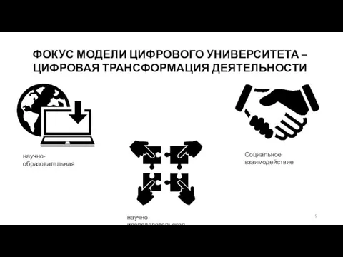 ФОКУС МОДЕЛИ ЦИФРОВОГО УНИВЕРСИТЕТА – ЦИФРОВАЯ ТРАНСФОРМАЦИЯ ДЕЯТЕЛЬНОСТИ научно-образовательная научно-исследовательская Социальное взаимодействие