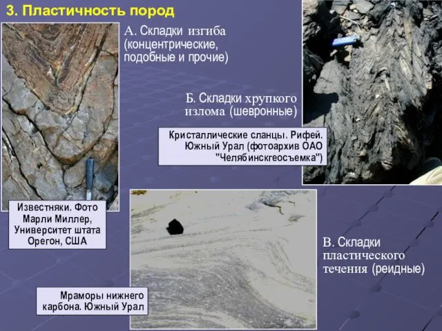 3. Пластичность пород Б. Складки хрупкого излома (шевронные) А. Складки