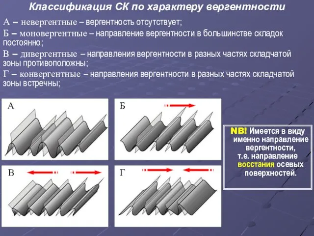 Классификация СК по характеру вергентности А – невергентные – вергентность