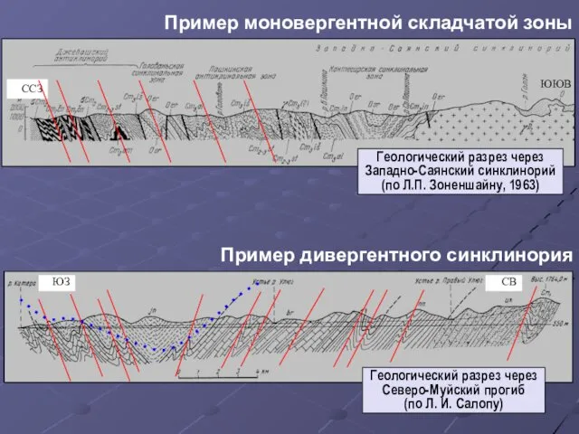 Геологический разрез через Западно-Саянский синклинорий (по Л.П. Зоненшайну, 1963) Пример