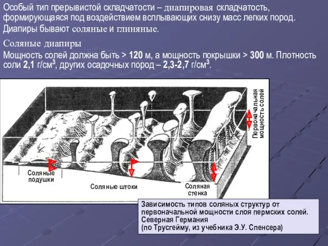 Особый тип прерывистой складчатости – диапировая складчатость, формирующаяся под воздействием