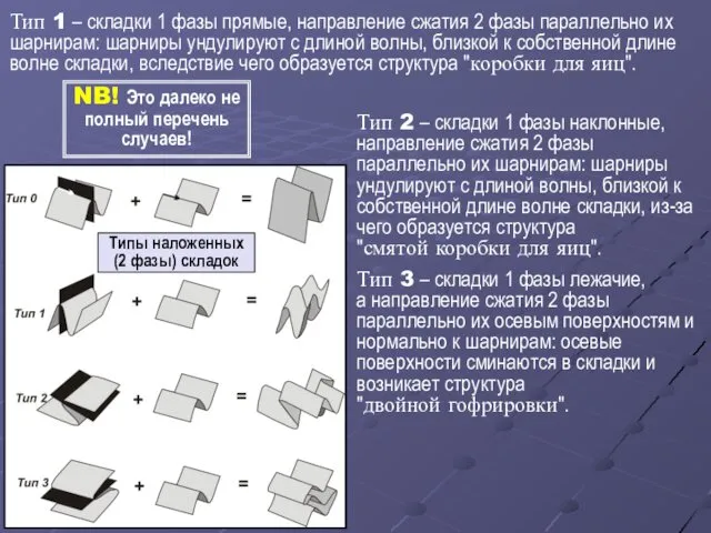 Тип 1 – складки 1 фазы прямые, направление сжатия 2