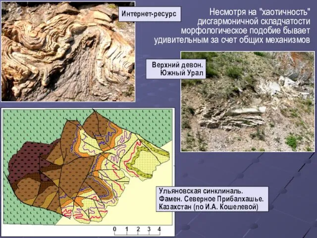 Интернет-ресурс Несмотря на "хаотичность" дисгармоничной складчатости морфологическое подобие бывает удивительным