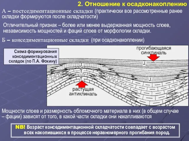 2. Отношение к осадконакоплению А – постседиментационные складки (практически все