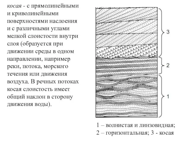 косая - с прямолинейными и криволинейными поверхностями наслоения и с