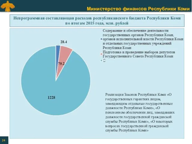 Непрограммная составляющая расходов республиканского бюджета Республики Коми по итогам 2015