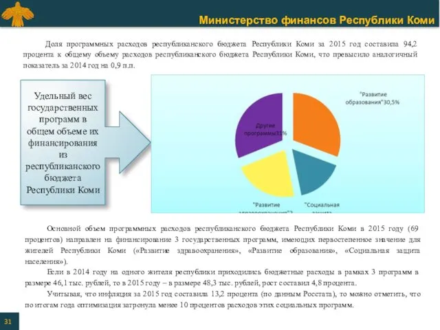 Удельный вес государственных программ в общем объеме их финансирования из