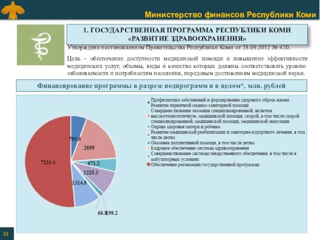 Утверждена постановлением Правительства Республики Коми от 28.09.2012 № 420. Цель