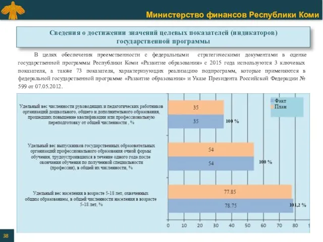 Сведения о достижении значений целевых показателей (индикаторов) государственной программы 101,2 % 100 %