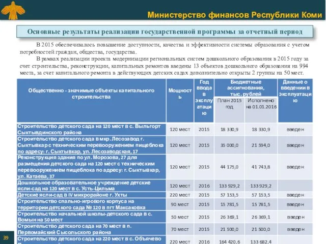 В 2015 обеспечивалось повышение доступности, качества и эффективности системы образования с учетом потребностей