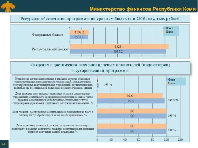 Сведения о достижении значений целевых показателей (индикаторов) государственной программы Ресурсное обеспечение программы по