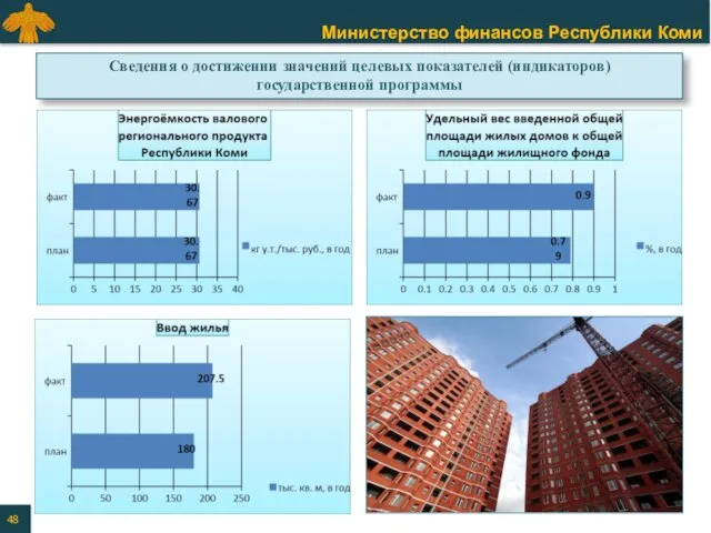 Сведения о достижении значений целевых показателей (индикаторов) государственной программы