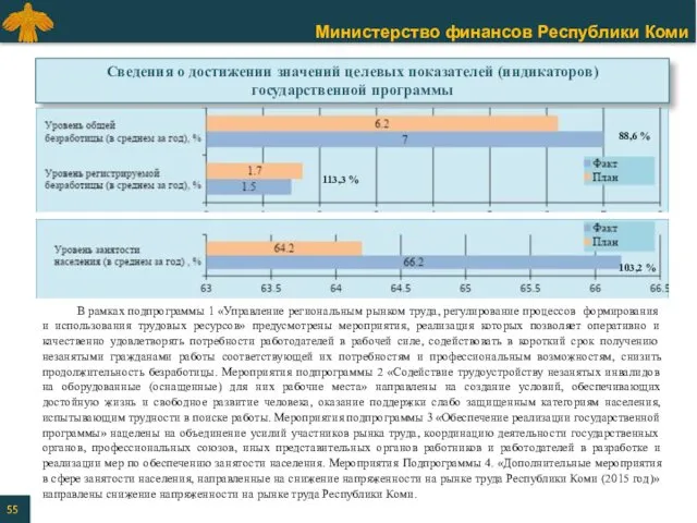 Сведения о достижении значений целевых показателей (индикаторов) государственной программы 88,6 % В рамках