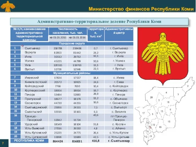 Административно-территориальное деление Республики Коми