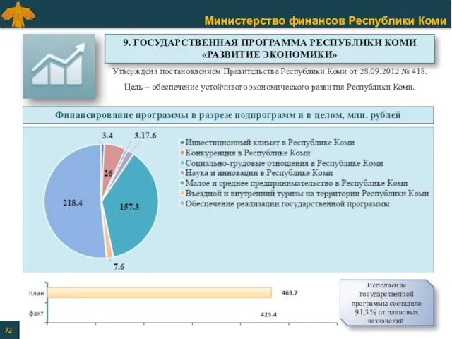 Утверждена постановлением Правительства Республики Коми от 28.09.2012 № 418. Цель