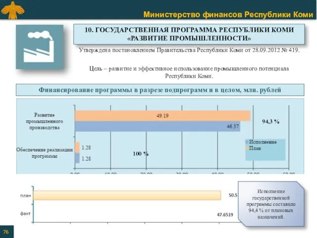 Утверждена постановлением Правительства Республики Коми от 28.09.2012 № 419. Цель